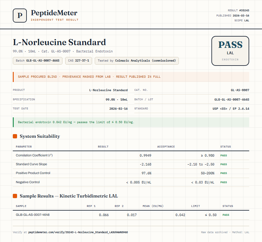 L-Norleucine Standard Endotoxin report by PeptideMeter