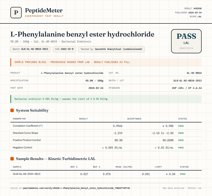 L-Phenylalanine benzyl ester hydrochloride Endotoxin report by PeptideMeter