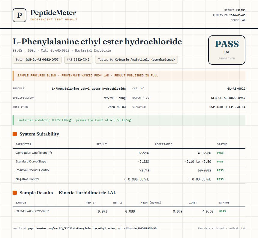 L-Phenylalanine ethyl ester hydrochloride Endotoxin report by PeptideMeter