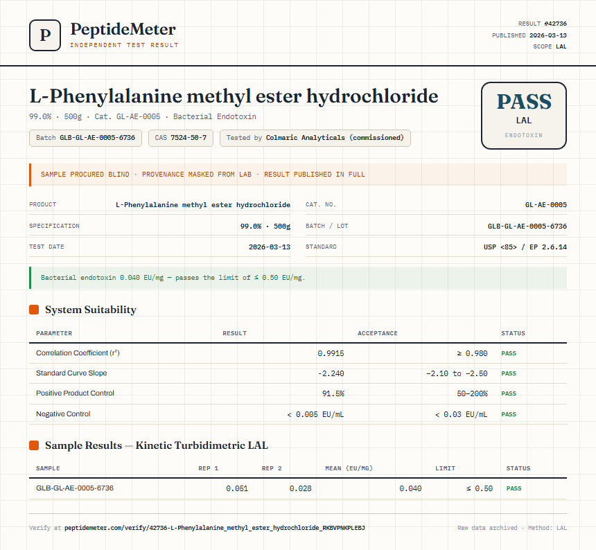 L-Phenylalanine methyl ester hydrochloride Endotoxin report by PeptideMeter