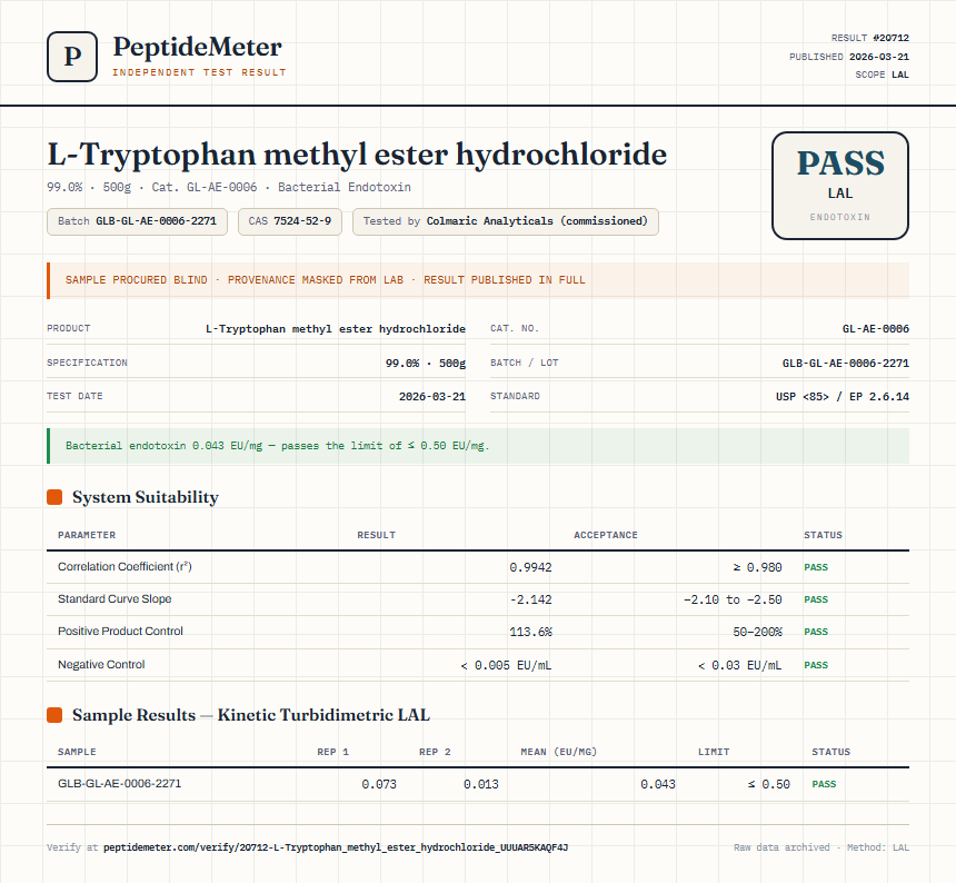 L-Tryptophan methyl ester hydrochloride Endotoxin report by PeptideMeter