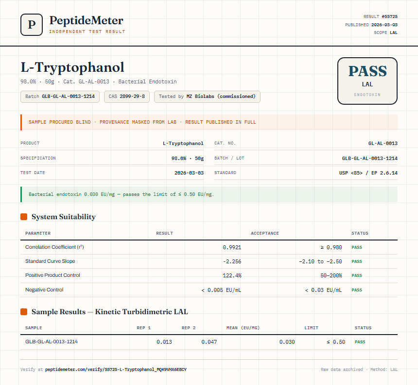 L-Tryptophanol Endotoxin report by PeptideMeter