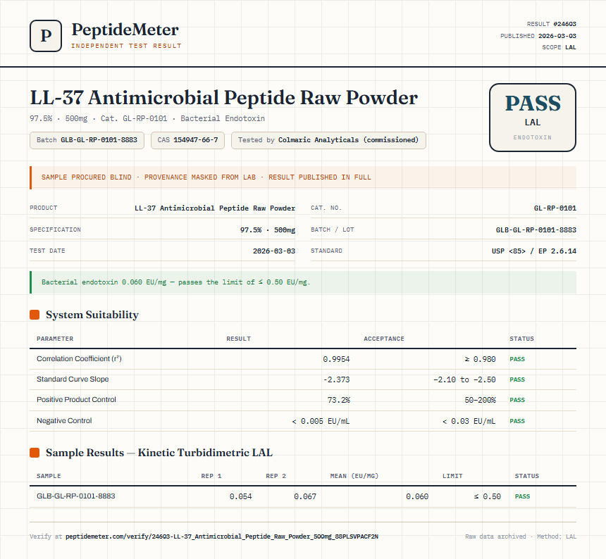 LL-37 Antimicrobial Peptide Raw Powder Endotoxin report by PeptideMeter