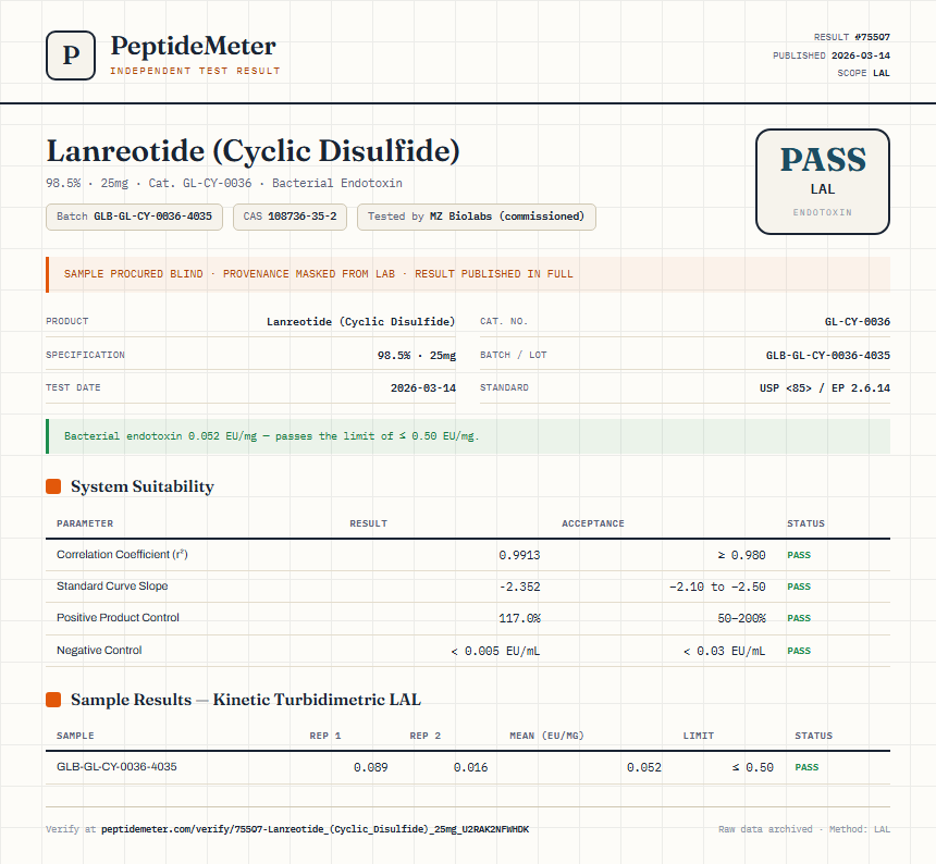 Lanreotide (Cyclic Disulfide) Endotoxin report by PeptideMeter
