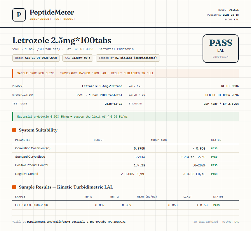 Letrozole 2.5mg*100tabs Endotoxin report by PeptideMeter