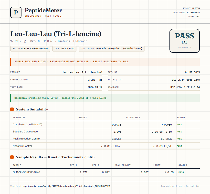 Leu-Leu-Leu (Tri-L-leucine) Endotoxin report by PeptideMeter