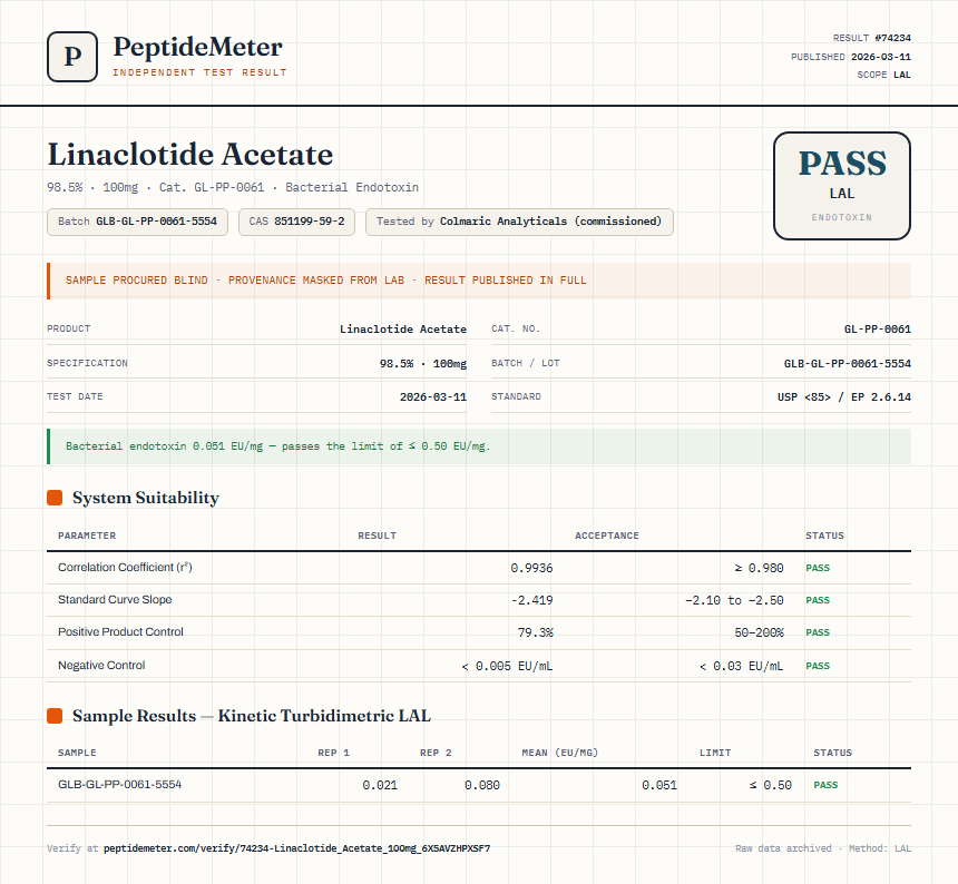 Linaclotide Acetate Endotoxin report by PeptideMeter