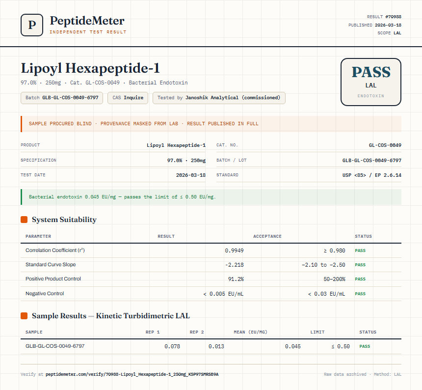 Lipoyl Hexapeptide-1 Endotoxin report by PeptideMeter