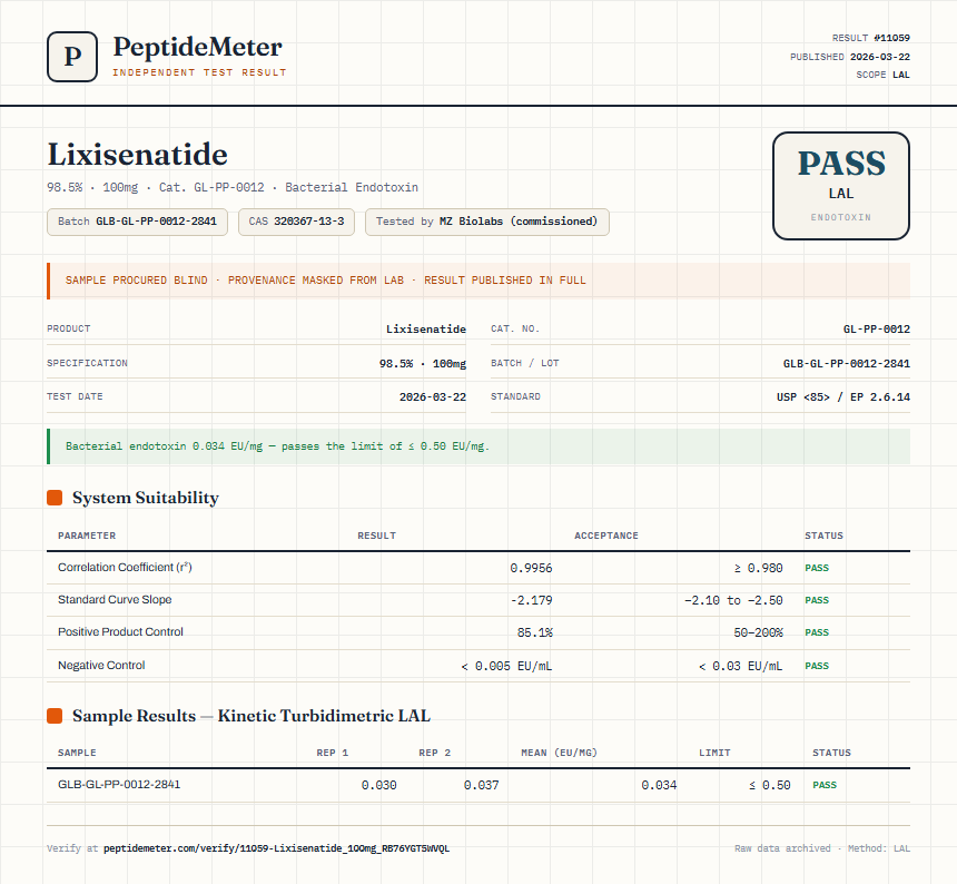 Lixisenatide Endotoxin report by PeptideMeter