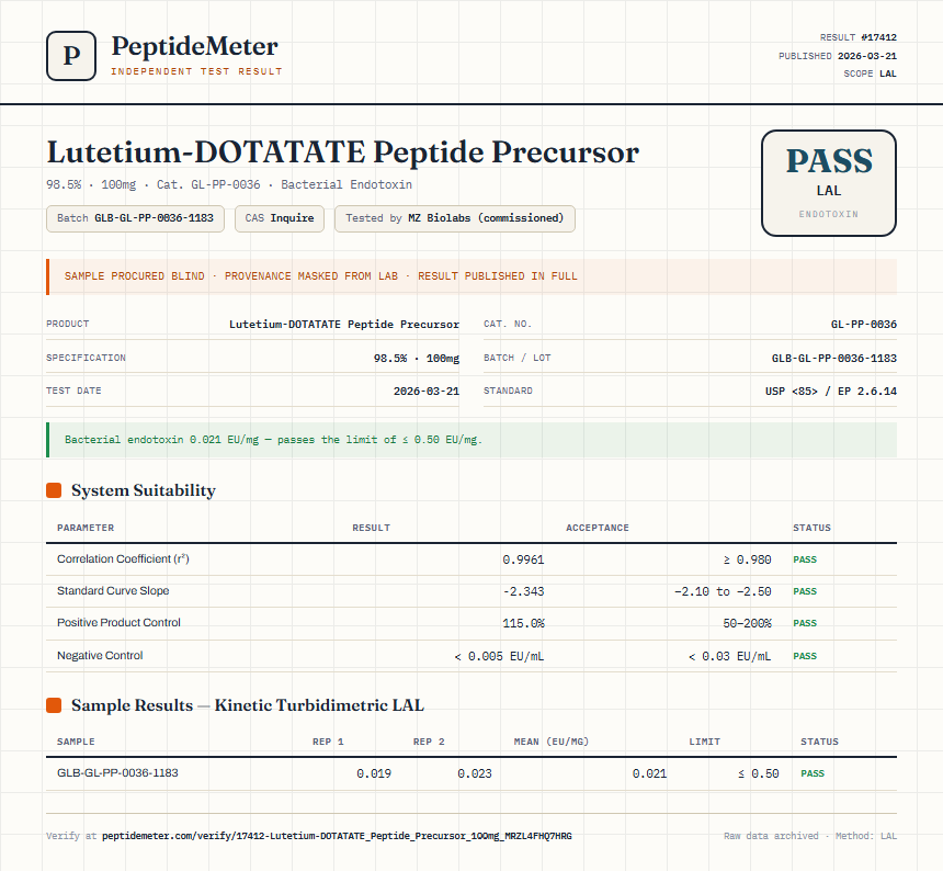 Lutetium-DOTATATE Peptide Precursor Endotoxin report by PeptideMeter