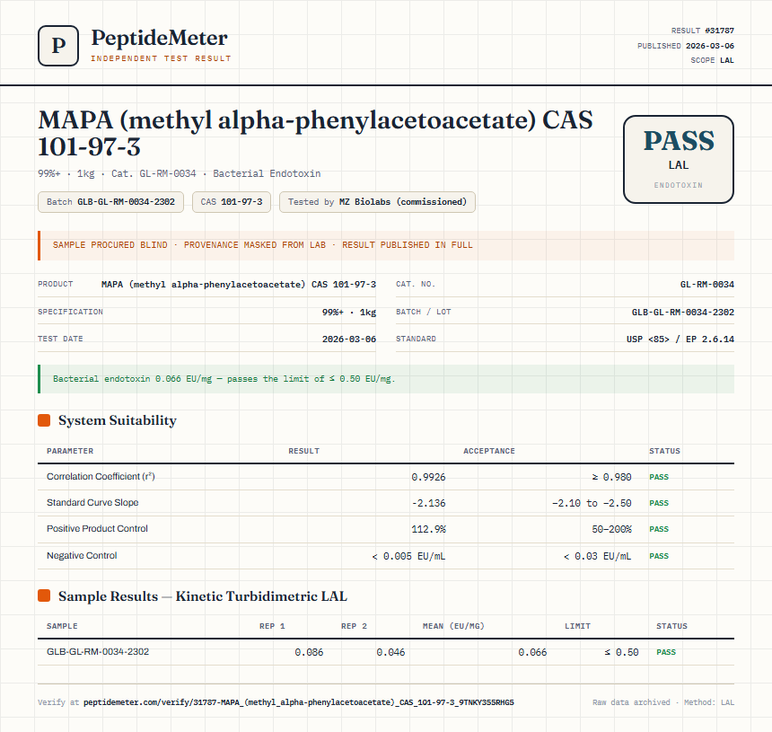 MAPA (methyl alpha-phenylacetoacetate) CAS 101-97-3 Endotoxin report by PeptideMeter