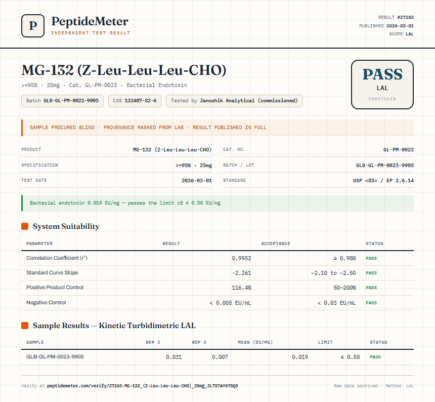 MG-132 (Z-Leu-Leu-Leu-CHO) Endotoxin report by PeptideMeter