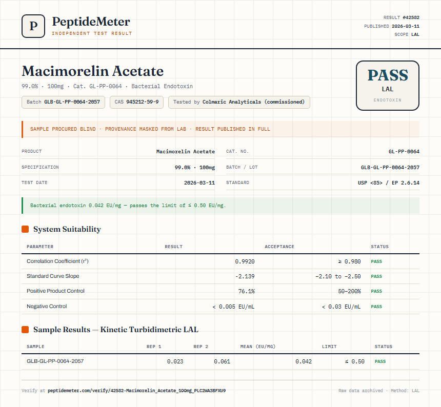 Macimorelin Acetate Endotoxin report by PeptideMeter