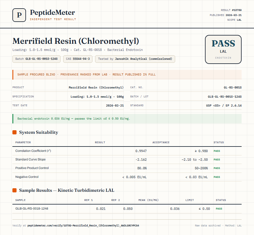 Merrifield Resin (Chloromethyl) Endotoxin report by PeptideMeter