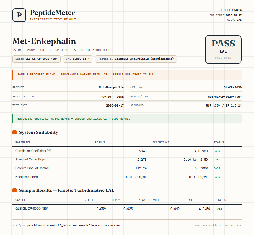 Met-Enkephalin Endotoxin report by PeptideMeter
