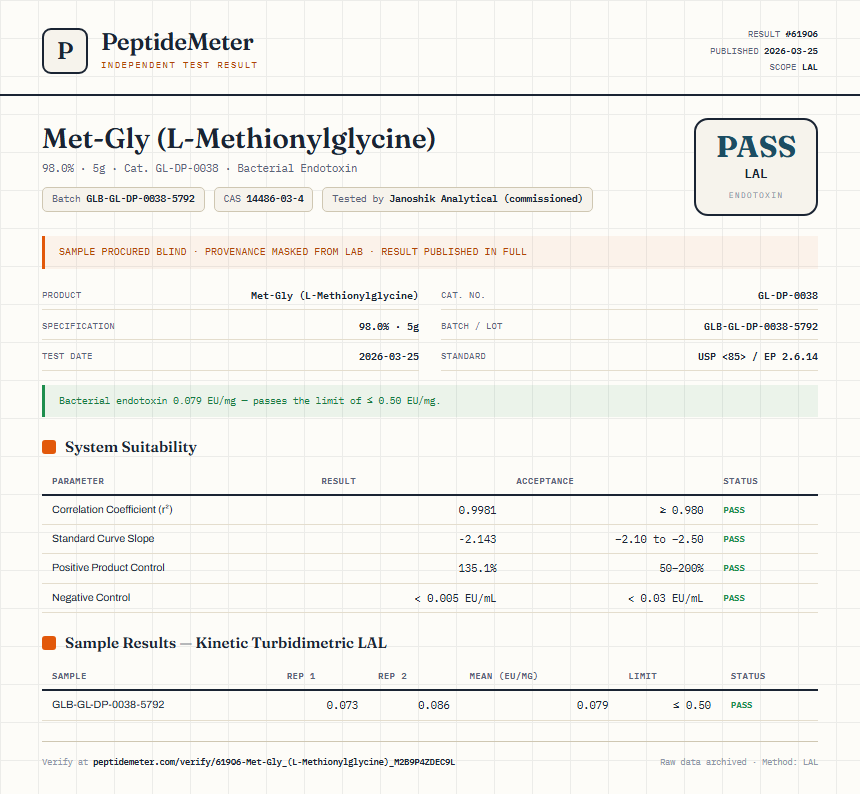 Met-Gly (L-Methionylglycine) Endotoxin report by PeptideMeter
