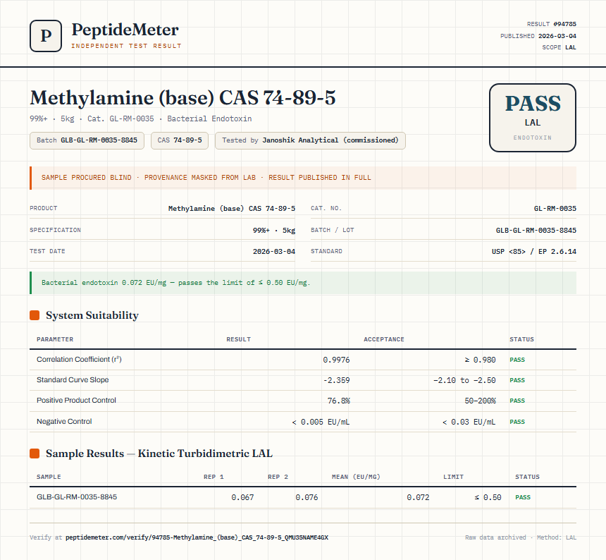 Methylamine (base) CAS 74-89-5 Endotoxin report by PeptideMeter