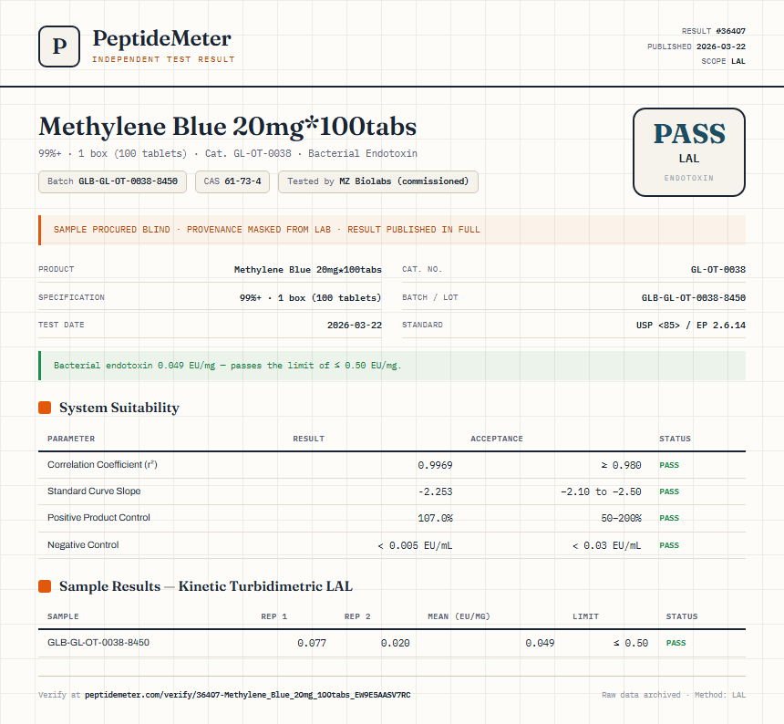 Methylene Blue 20mg*100tabs Endotoxin report by PeptideMeter