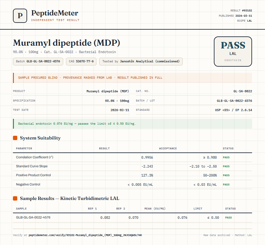 Muramyl dipeptide (MDP) Endotoxin report by PeptideMeter