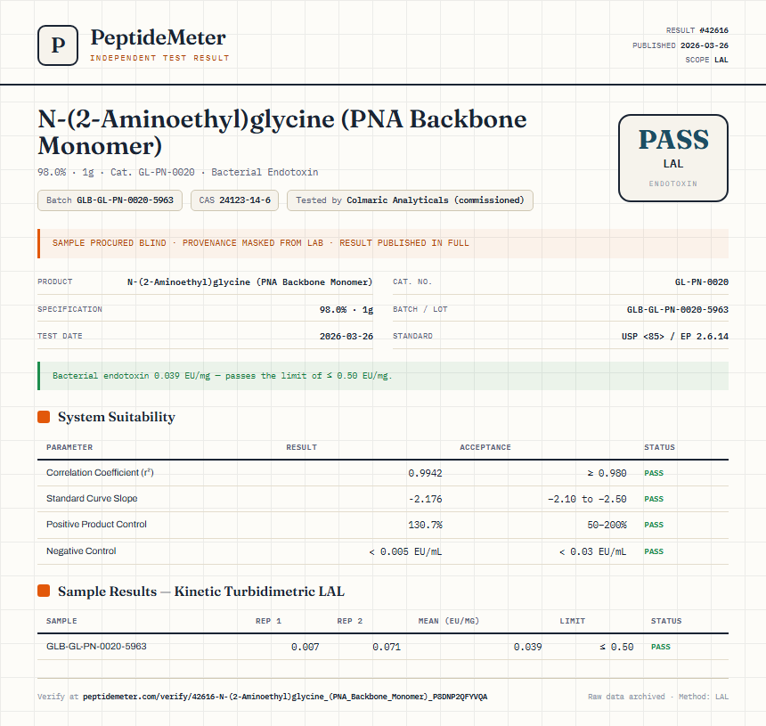 N-(2-Aminoethyl)glycine (PNA Backbone Monomer) Endotoxin report by PeptideMeter