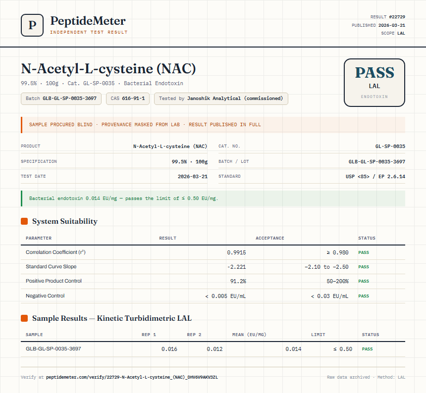 N-Acetyl-L-cysteine (NAC) Endotoxin report by PeptideMeter