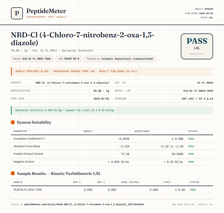 NBD-Cl (4-Chloro-7-nitrobenz-2-oxa-1,3-diazole) Endotoxin report by PeptideMeter