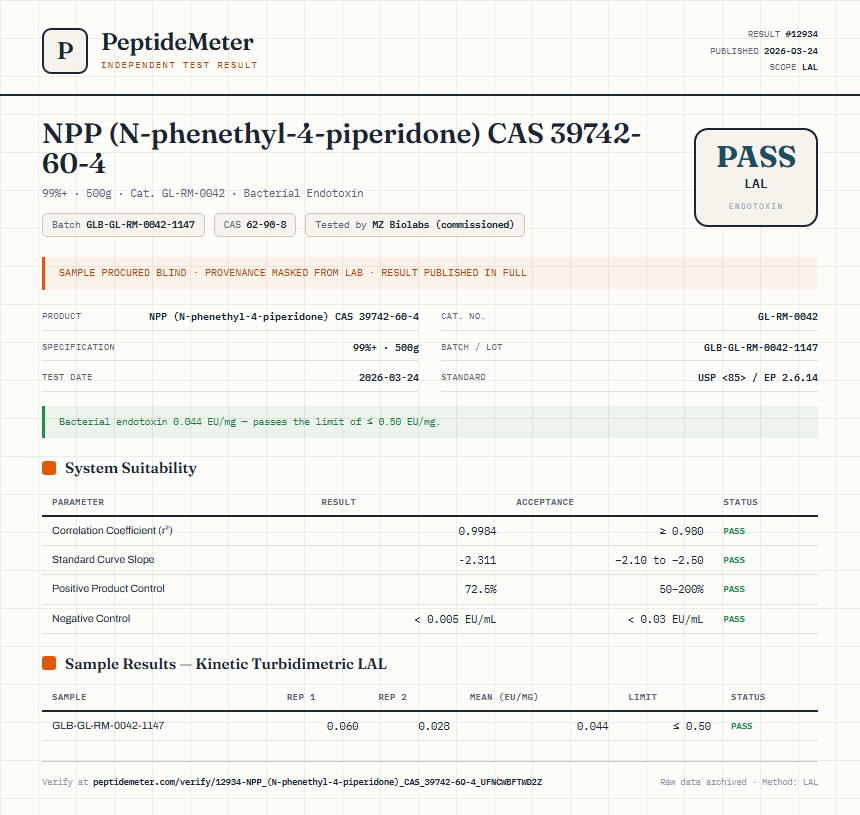 NPP (N-phenethyl-4-piperidone) CAS 39742-60-4 Endotoxin report by PeptideMeter