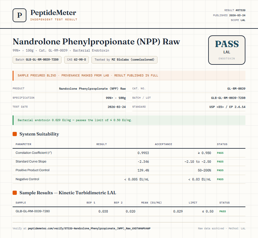 Nandrolone Phenylpropionate (NPP) Raw Endotoxin report by PeptideMeter