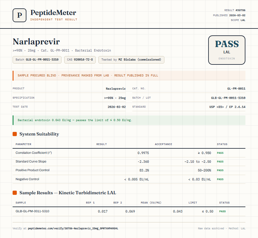 Narlaprevir Endotoxin report by PeptideMeter