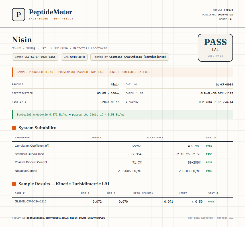 Nisin Endotoxin report by PeptideMeter