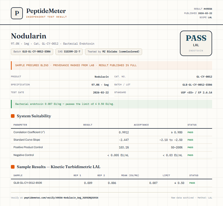Nodularin Endotoxin report by PeptideMeter