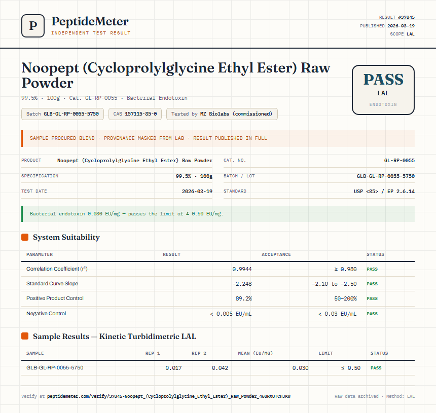 Noopept (Cycloprolylglycine Ethyl Ester) Raw Powder Endotoxin report by PeptideMeter