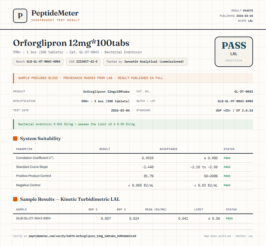 Orforglipron 12mg*100tabs Endotoxin report by PeptideMeter