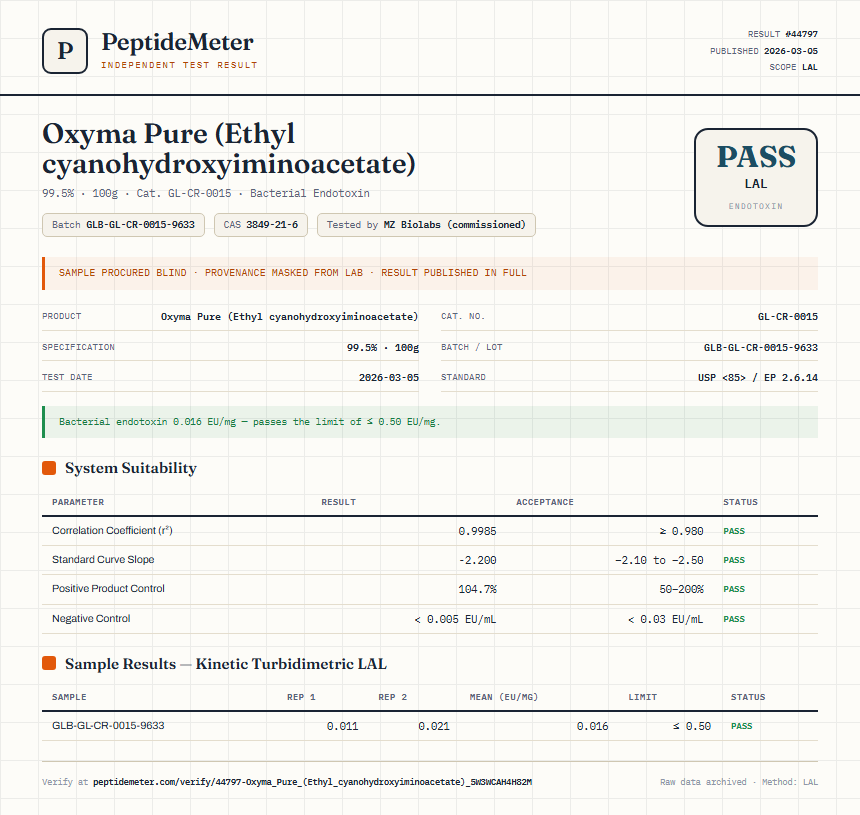 Oxyma Pure (Ethyl cyanohydroxyiminoacetate) Endotoxin report by PeptideMeter