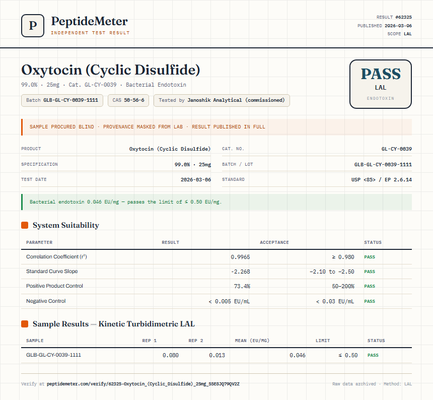 Oxytocin (Cyclic Disulfide) Endotoxin report by PeptideMeter