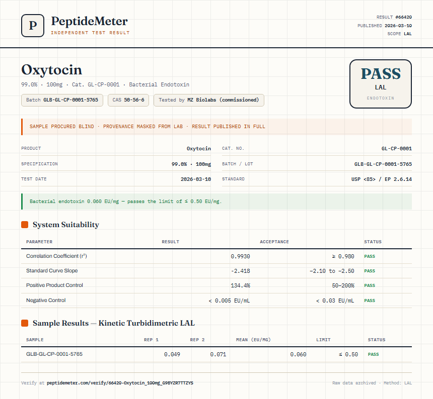 Oxytocin Endotoxin report by PeptideMeter