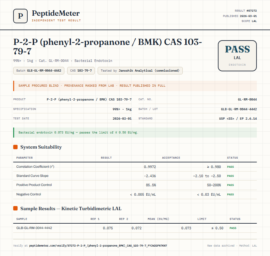 P-2-P (phenyl-2-propanone / BMK) CAS 103-79-7 Endotoxin report by PeptideMeter