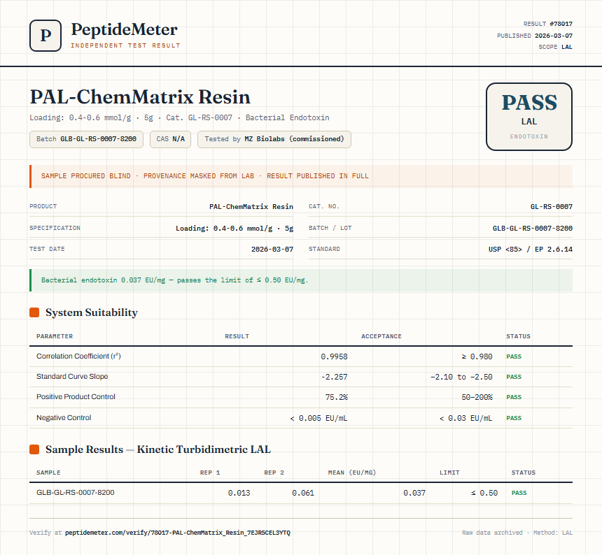 PAL-ChemMatrix Resin Endotoxin report by PeptideMeter