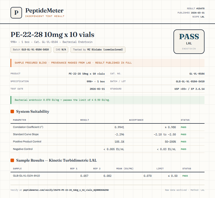 PE-22-28 10mg x 10 vials Endotoxin report by PeptideMeter