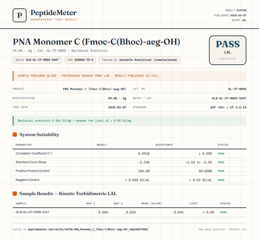 PNA Monomer C (Fmoc-C(Bhoc)-aeg-OH) Endotoxin report by PeptideMeter