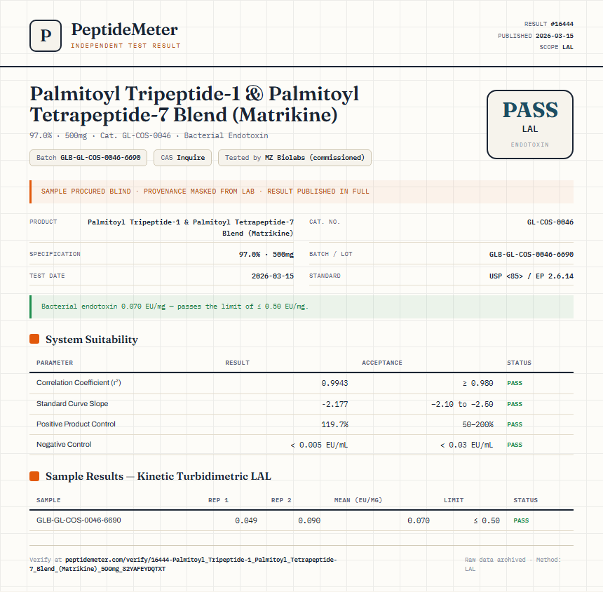 Palmitoyl Tripeptide-1 & Palmitoyl Tetrapeptide-7 Blend (Matrikine) Endotoxin report by PeptideMeter