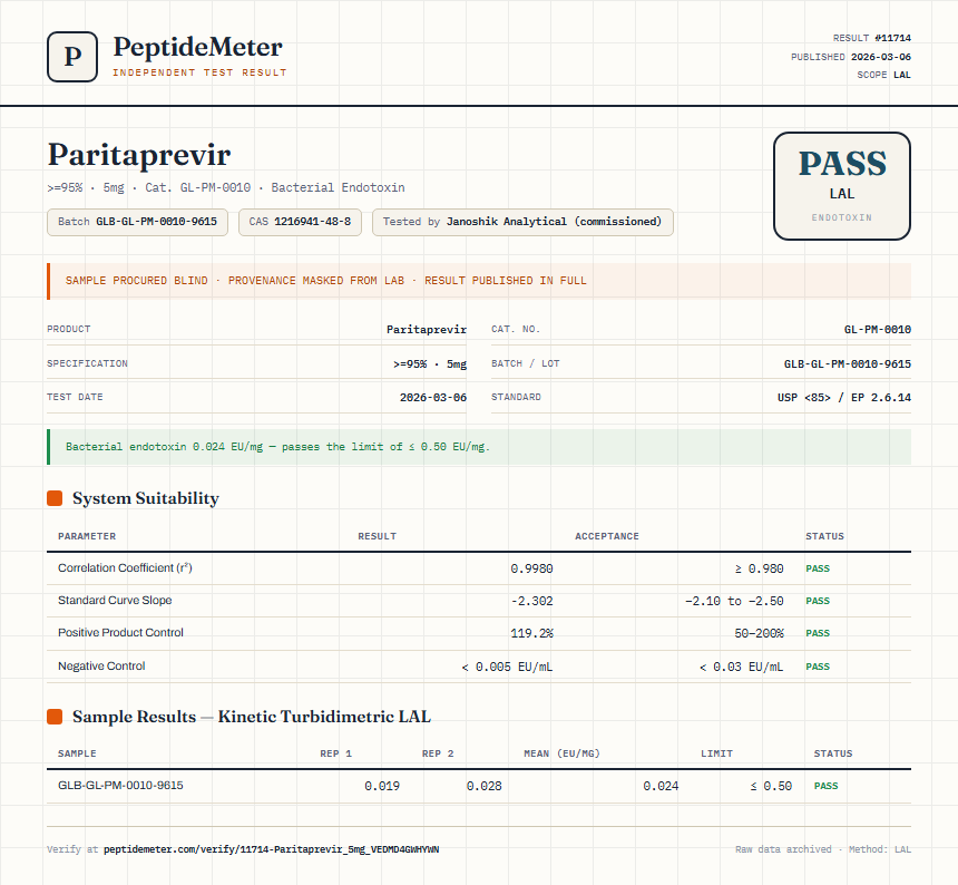 Paritaprevir Endotoxin report by PeptideMeter