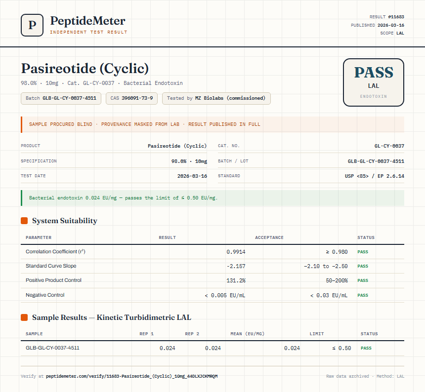 Pasireotide (Cyclic) Endotoxin report by PeptideMeter