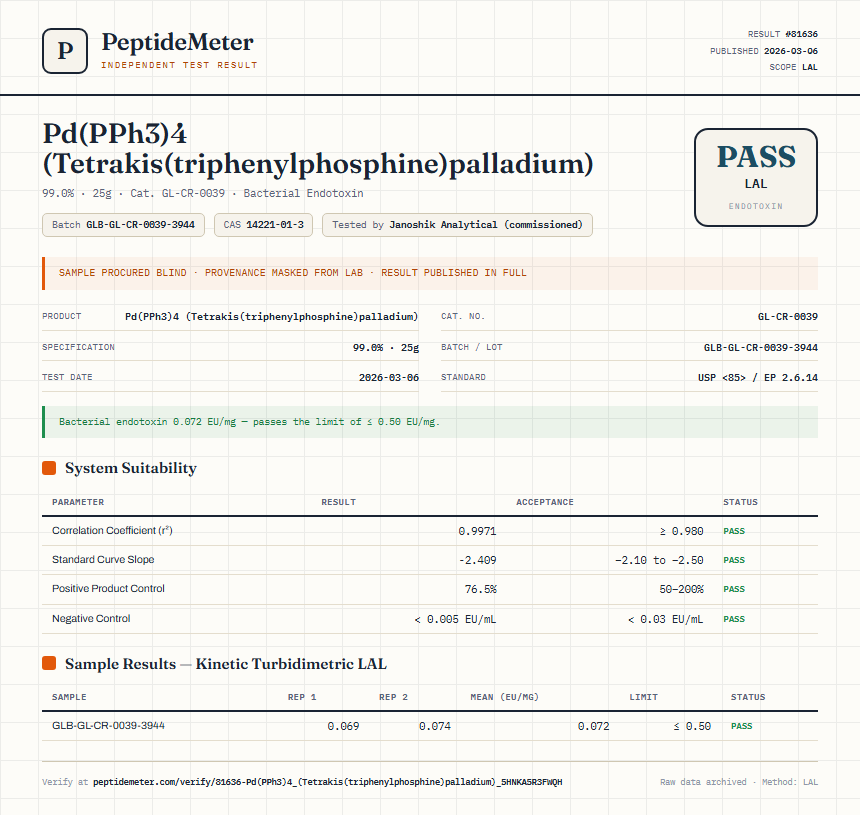 Pd(PPh3)4 (Tetrakis(triphenylphosphine)palladium) Endotoxin report by PeptideMeter