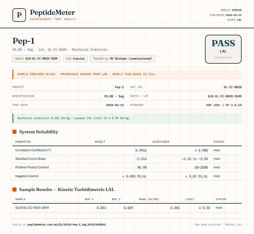 Pep-1 Endotoxin report by PeptideMeter