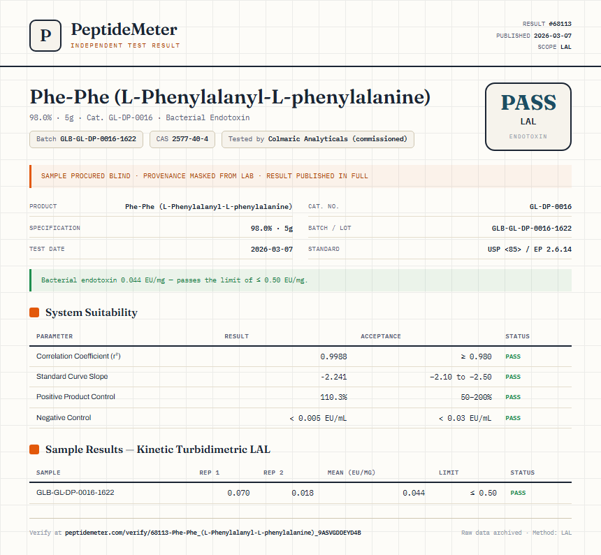 Phe-Phe (L-Phenylalanyl-L-phenylalanine) Endotoxin report by PeptideMeter