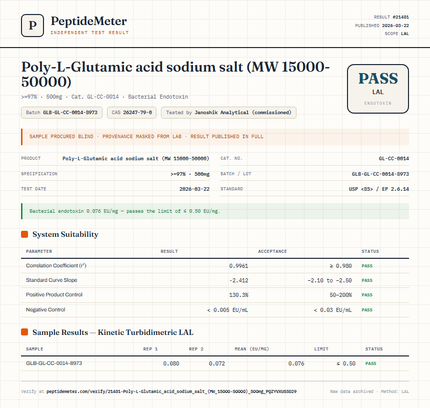 Poly-L-Glutamic acid sodium salt (MW 15000-50000) Endotoxin report by PeptideMeter