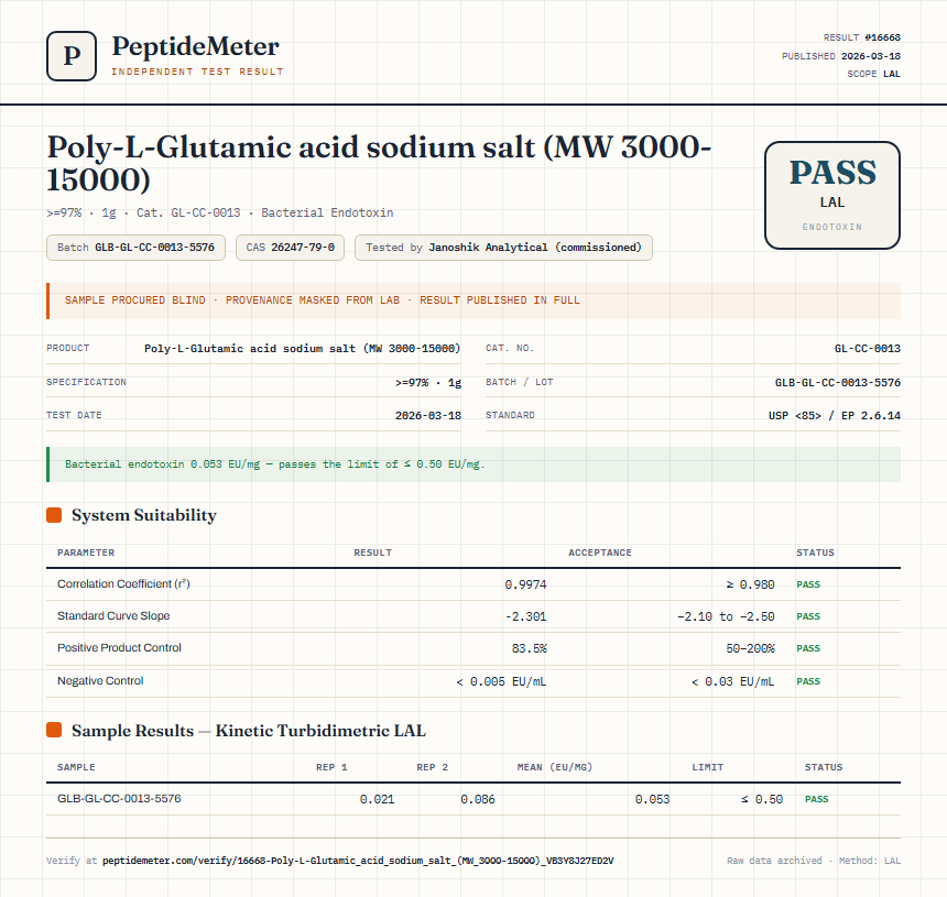 Poly-L-Glutamic acid sodium salt (MW 3000-15000) Endotoxin report by PeptideMeter