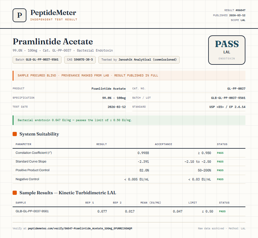 Pramlintide Acetate Endotoxin report by PeptideMeter