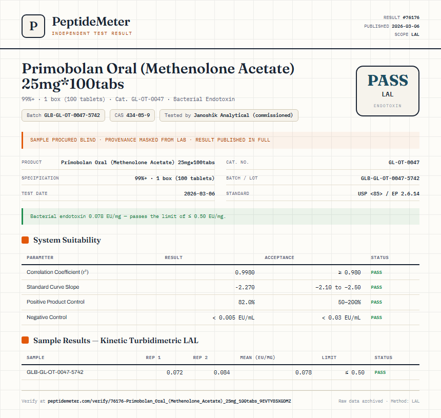 Primobolan Oral (Methenolone Acetate) 25mg*100tabs Endotoxin report by PeptideMeter
